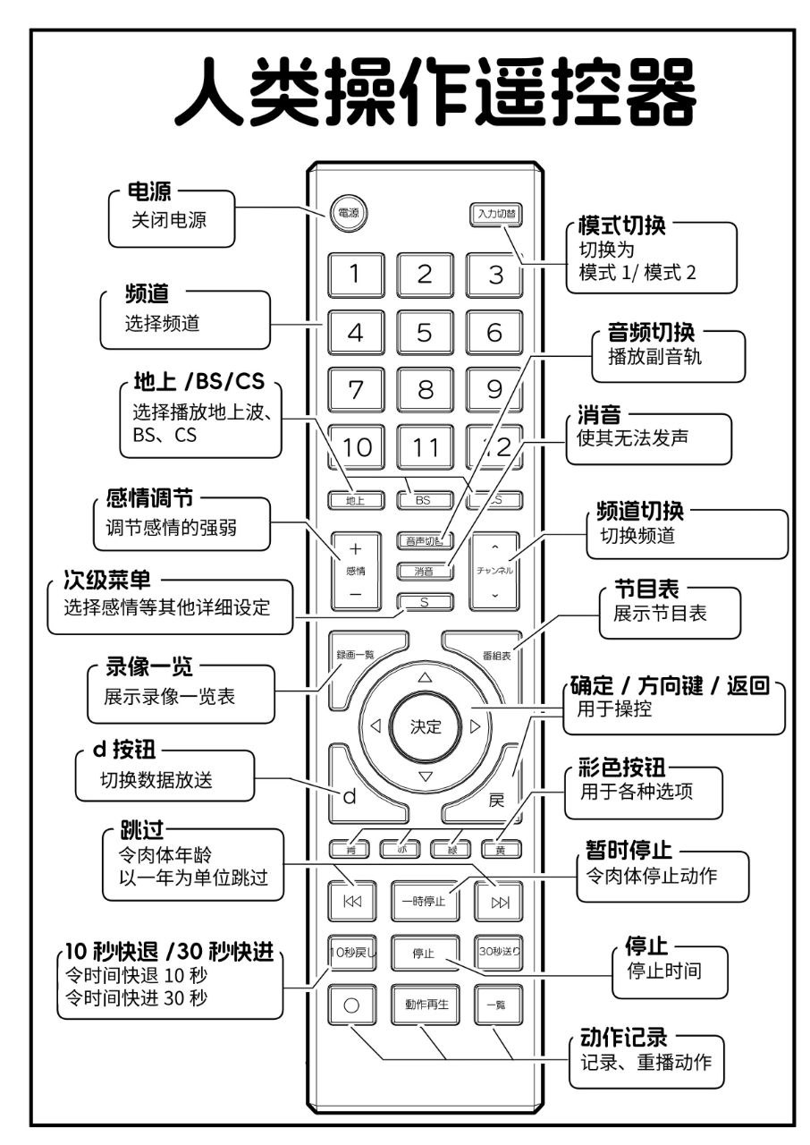 [侍奉/常识改变/jk]人間操作リモコン